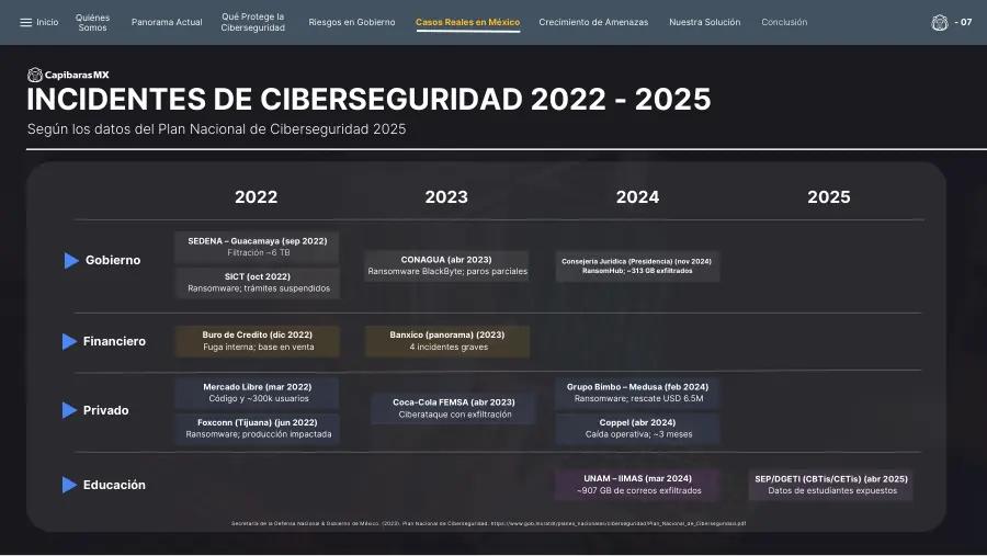 Perfil de empresa, página 7