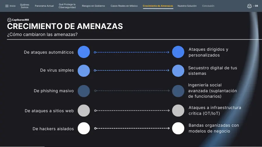 Perfil de empresa, página 8