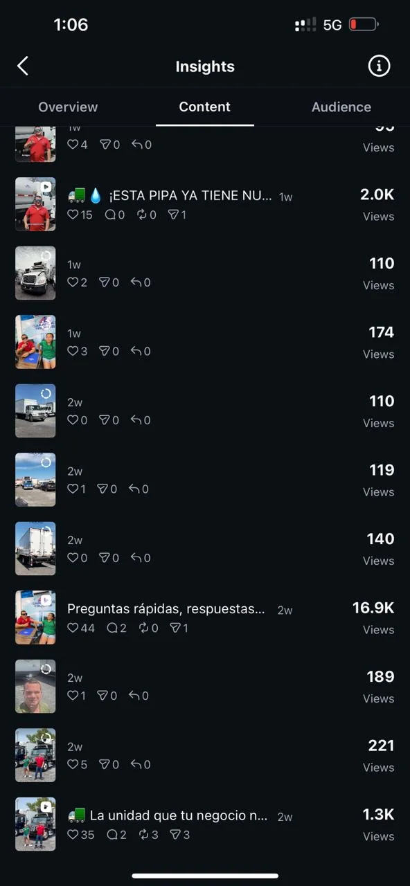 Estadísticas generales de Instagram